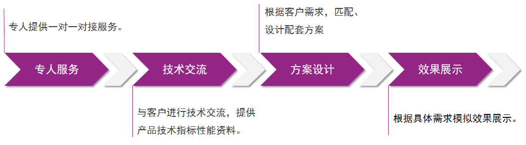 20220719185308_65741 头号玩家官网-相信品牌力量