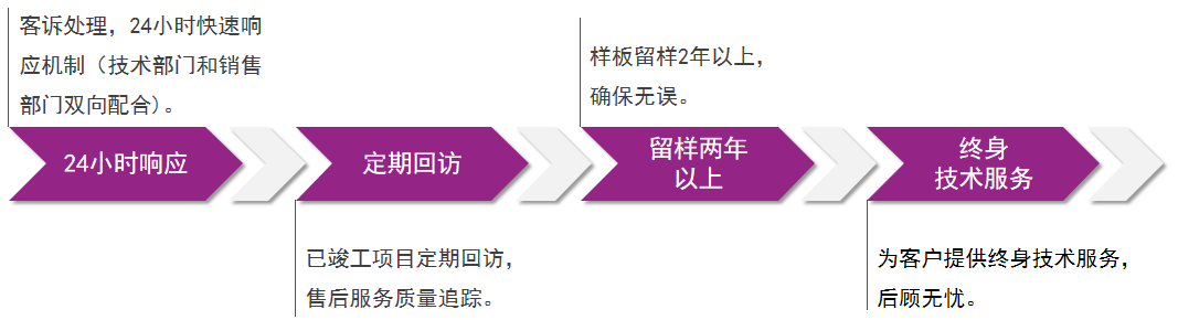 头号玩家官网-相信品牌力量